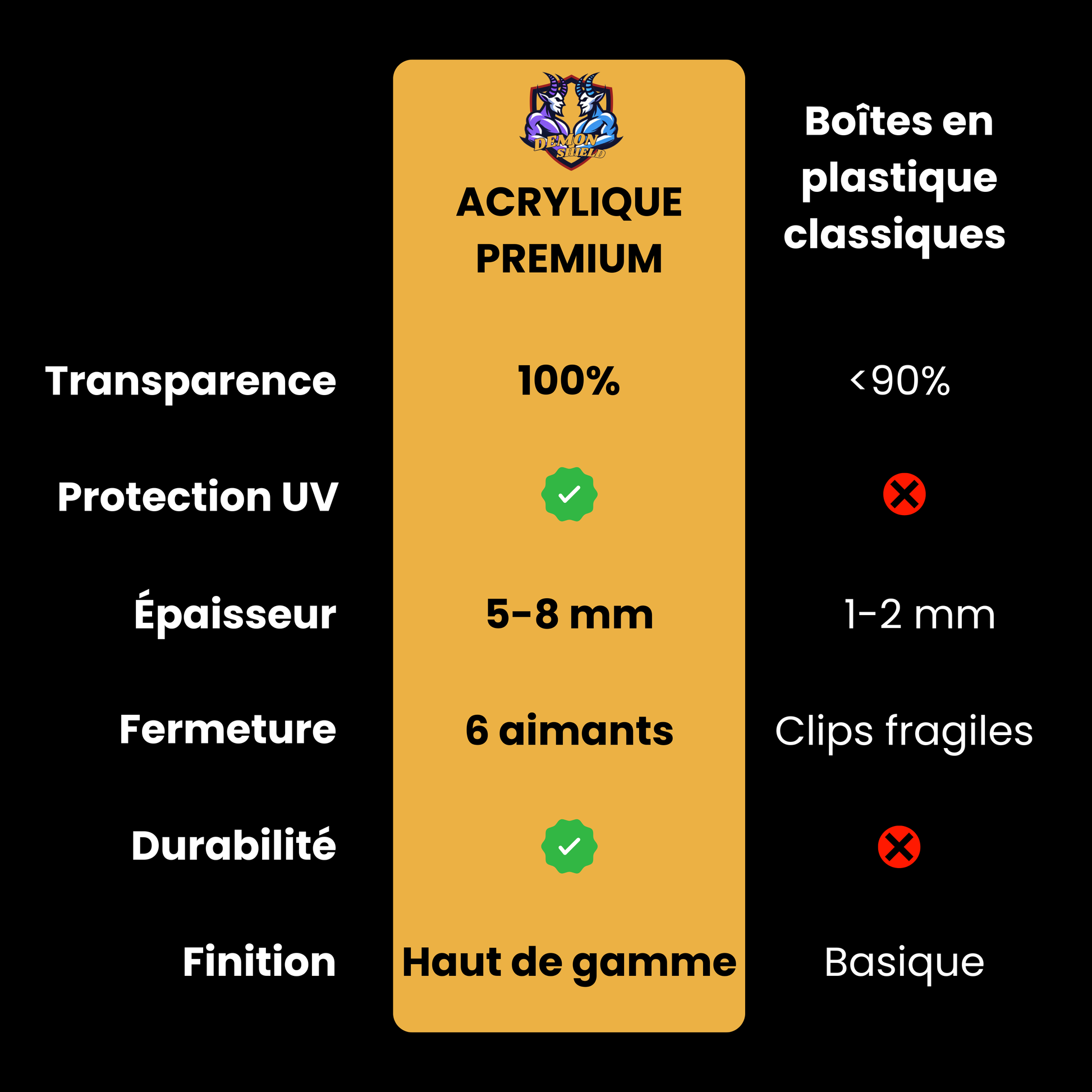 comparatif protections acryliques pokemon